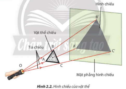 Giữa hình chiếu và vật thể chiếu ở Hình 2.2 có mối quan hệ với nhau như thế nào?