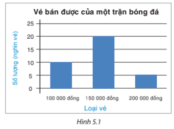 Giải Hoạt động 1 trang 93 sách giáo khoa (SGK) toán lớp 8 tập 1 Kết nối