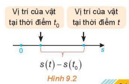 Tính vận tốc trung bình của vật trong khoảng thời gian từ $t_{0}$ đến $t$