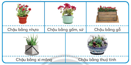 Em hãy quan sát những hình ảnh dưới đây và nêu một số đặc điểm về chất liệu, độ nặng nhẹ, mức độ khó, dễ vỡ, thân thiện với môi trường