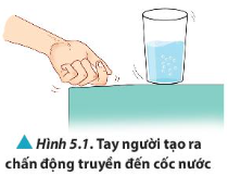 Dự đoán trạng thái của mặt nước trong cốc nước khi ta gõ lên mặt bản