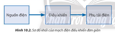 Quan sát Hình 10.2 và kể tên một số phụ tải trong thực tế. 