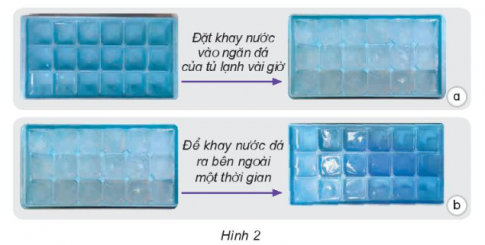 Quan sát hình 2, hãy ghi chép sự thay đổi đã xảy ra với nước trong khay.