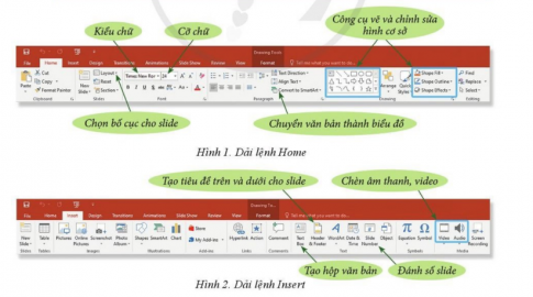 Quan sát chức năng trong dải lệnh Home (Hình 1) và Insert (Hình 2)