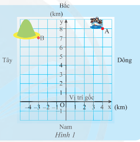 Giải Hoạt động khám phá 1 trang 10 sách giáo khoa (SGK) toán lớp 8 tập 1 Chân trời