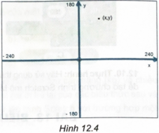 Toạ độ của sân khấu được mô tả như Hình 12.4. Vị trí của nhân vật trên sân khấu được xác định bởi tọa độ (x, y).