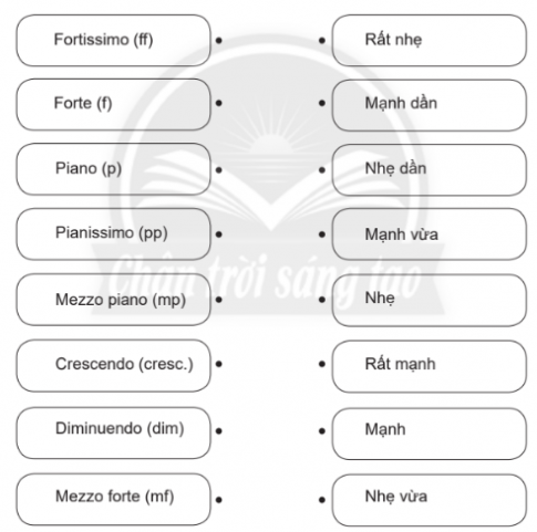 Giải bài tập 12 trang 28 sách bài tập (SBT) âm nhạc 7 chân trời sáng tạo