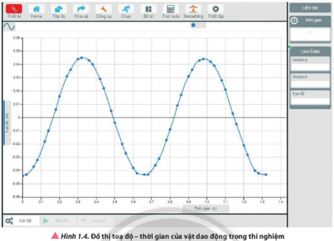 Nhận xét về hình dạng đồ thị tọa độ - thời gian của vật dao động trong Hình 1.4.