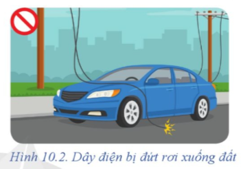 Vì sao khi mưa bão rất dễ xảy ra tai nạn điện? Hãy nêu những nguy hiểm có thể xảy ra trong tình huống ở Hình 10.2.