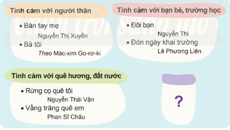 Giải tiếng việt lớp 4 chân trời bài 7 đọc Gió vườn