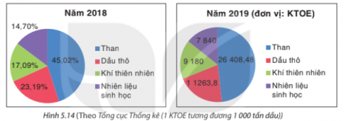 Giải Luyện tập 3 trang 102 sách giáo khoa (SGK) toán lớp 8 tập 1 Kết nối