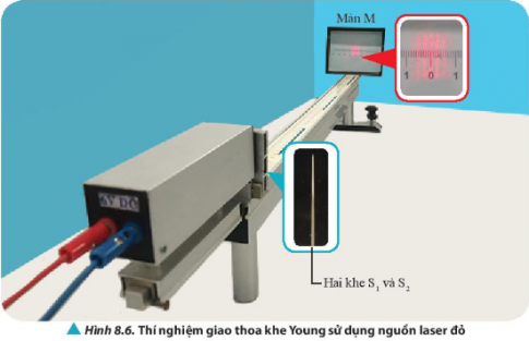 Quan sát Hình 8.6 và mô tả hình ảnh nhận được trên màn M.