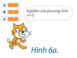   a) Lỗi được phát hiện khi thực hiện chương trình với những bộ dữ liệu nào? b) Câu lệnh nào trực tiếp tạo ra lỗi? Câu lệnh nào liên quan đến lỗi?