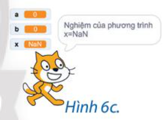   a) Lỗi được phát hiện khi thực hiện chương trình với những bộ dữ liệu nào? b) Câu lệnh nào trực tiếp tạo ra lỗi? Câu lệnh nào liên quan đến lỗi?