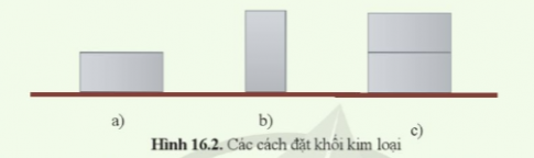 So sánh áp suất do khối kim loại tác dụng lên cát trong trường hợp ở hình 16.2a với 16.2b và 16.2c.