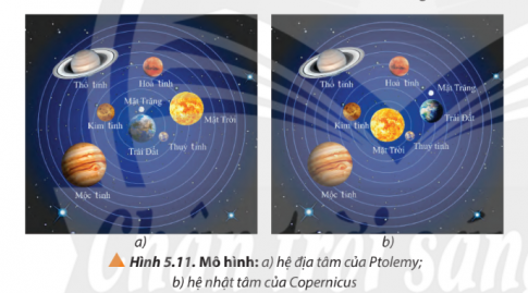 Quan sát Hình 5.11, so sánh sự giống và khác nhau giữa hệ địa tâm và hệ nhật tâm.
