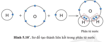 Giải bài 5 Giới thiệu về liên kết hóa học