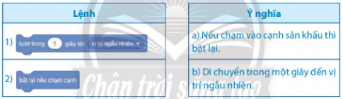 Hãy ghép mỗi lệnh ở cột bên trái với ý nghĩa tương ứng ở cột bên phải