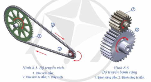  Bộ truyền xích gồm các chi tiết nào?