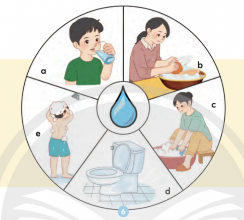 Nước có vai trò gì đối với sinh hoạt hằng ngày của con người? Hãy liệt kê những hoạt động có sử dụng nước trong gia đình em ...