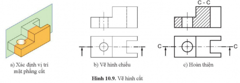 Giải bài 10 Mặt cắt và hình cắt