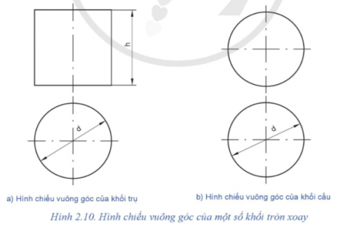 Quan sát Hình 2.10 Em hãy cho biết h và d thể hiện kích thước nào của vật thể?