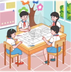 - Ghi lại những địa điểm công cộng xung quanh em; - Xác định những hành vi nên làm và không nên làm ở nơi công cộng. Chia sẻ kết quả thảo luận trước lớp.