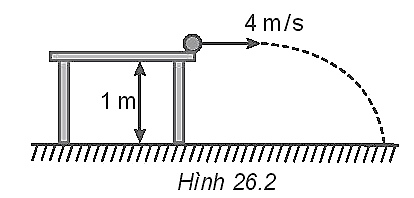 Một quả bóng nhỏ được ném với vận tốc ban đầu 4 m/s theo phương nằm ngang ra khỏi mặt bàn ở độ cao 1 m so với mặt sàn (Hình 26.2)
