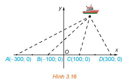 Giải bài tập 3.12 trang 53 chuyên đề toán lớp 10 kết nối tri thức