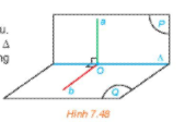 Cho hai mặt phẳng (P) và (Q) vuông góc với nhau. Kẻ đường thẳng a thuộc (P) và vuông góc với giao tuyến 
