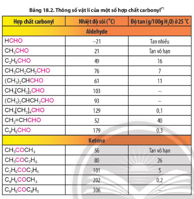 Dựa vào bảng 18.2 hãy nhận xét sự thay đổi trạng thái nhiệt độ sôi và độ tan của một số hợp chất carbonyl khi số phân tử carbon tăng