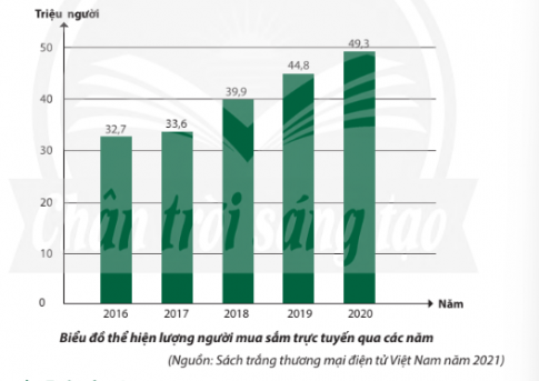 4. Một số đặc điểm trong văn hóa tiêu dùng Việt Nam