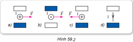 Hãy chỉ ra hình nào trong hình 59.2 không đúng về mũi tên giữa phương chiều của dòng điện và lực từ F tác dụng lên dòng điện.