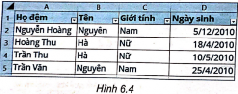 Cho bảng dữ liệu như Hình 6.4. Hãy chọn hình ảnh hộp thoại Sort thực hiện việc sắp xếp theo hai tiêu chí Tên và Họ đệm theo thứ tự tăng dần.