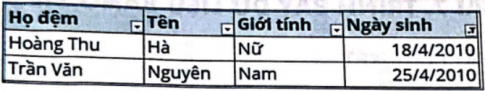 6.8. Hãy chọn kết quả của bảng dữ liệu ở Hình 6.4 sau khi thực hiện lọc danh sách học sinh có giới tính nữ và có ngày sinh trong tháng 4.