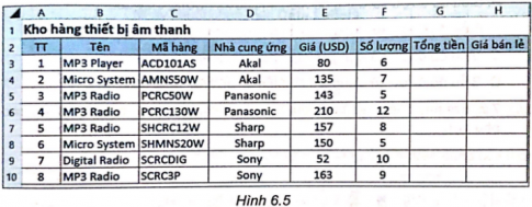  Cho bảng dữ liệu minh họa trong Hình 6.5