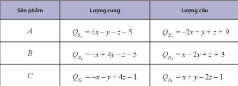 Giải bài tập 9 trang 22 chuyên đề toán lớp 10 chân trời sáng tạo