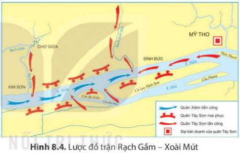 Quan sát lược đồ hình 8.4 và cho biết vì sao Nguyễn Huệ chọn khúc sông từ Rạch Gầm đến Xoài Mút làm trận địa quyết chiến?