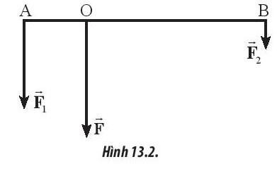 Đặt tại hai đầu thanh AB dài 60 cm hai lực song song cùng chiều và vuông góc với AB
