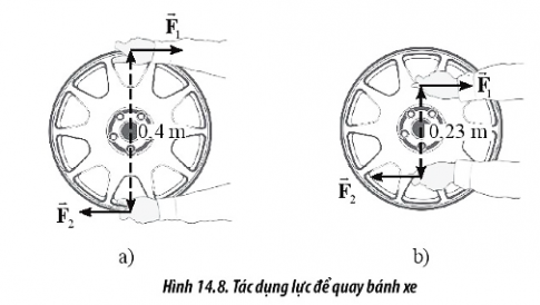 Ta cần tác dụng một moment ngẫu lực 12N.m để làm quay bánh xe như Hình 14.8