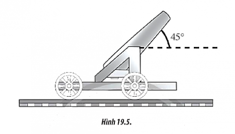Một khẩu pháo được gắn chặt vào xe và xe có thể di chuyển dọc theo đường ray nằm ngang như Hình 19.5.