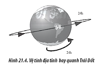 Một vệ tinh địa tĩnh (là vệ tinh có vị trí tương đối không đổi đối với một vị trí trên Trái Đất) chuyển động quanh Trái Đất 