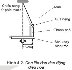 Hình 4.2 là sơ đồ của một bàn xoay hình tròn, có gắn một thành nhỏ cách tâm bàn 15 cm. 