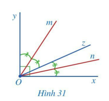 Giải bài 2 Tia phân giác của một góc