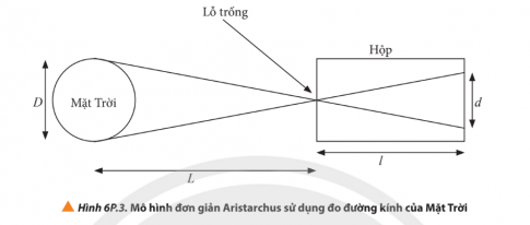 Từ thời xa xưa, Aristarchus (A – rít – ta – chớt)(310 – 230 TCN) đã biết sử dụng những thiết bị đơn giản để đo được