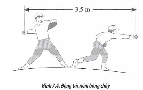 Giải thích tại sao trong trò chơi bóng chày, cầu thủ ném bóng thường sử dụng tư thế giao bóng như Hình 7.4
