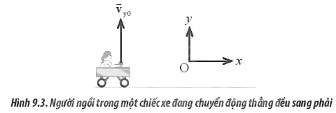 Một người ngồi trong một chiếc xe đang chuyển động sang phải với tốc độ không đổi như Hình 9.3