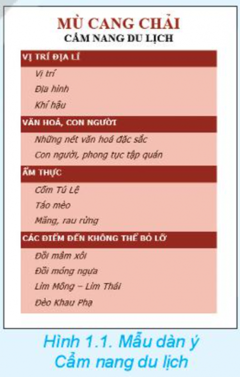 Chỉ ra tiêu đề chính, tiêu đề phụ, các mục, tiểu mục trong văn bản tại Hình 1.1.