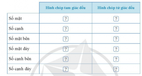 Giải bài tập 1 trang 88 sách giáo khoa (SGK) toán lớp 8 tập 1 CD