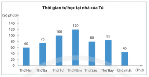 Giải Bài tập 10 trang 117 sách giáo khoa (SGK) toán lớp 8 tập 1 Chân trời